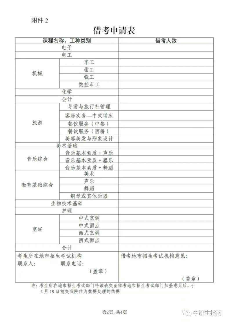 報考中職技能證書，但我的城市沒有相關證書考點，怎么辦？-1