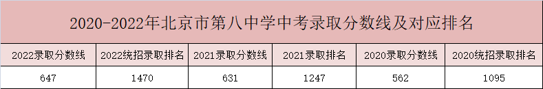 2023年多少分可以考進(jìn)北京八中？（附：升學(xué)途徑）-1