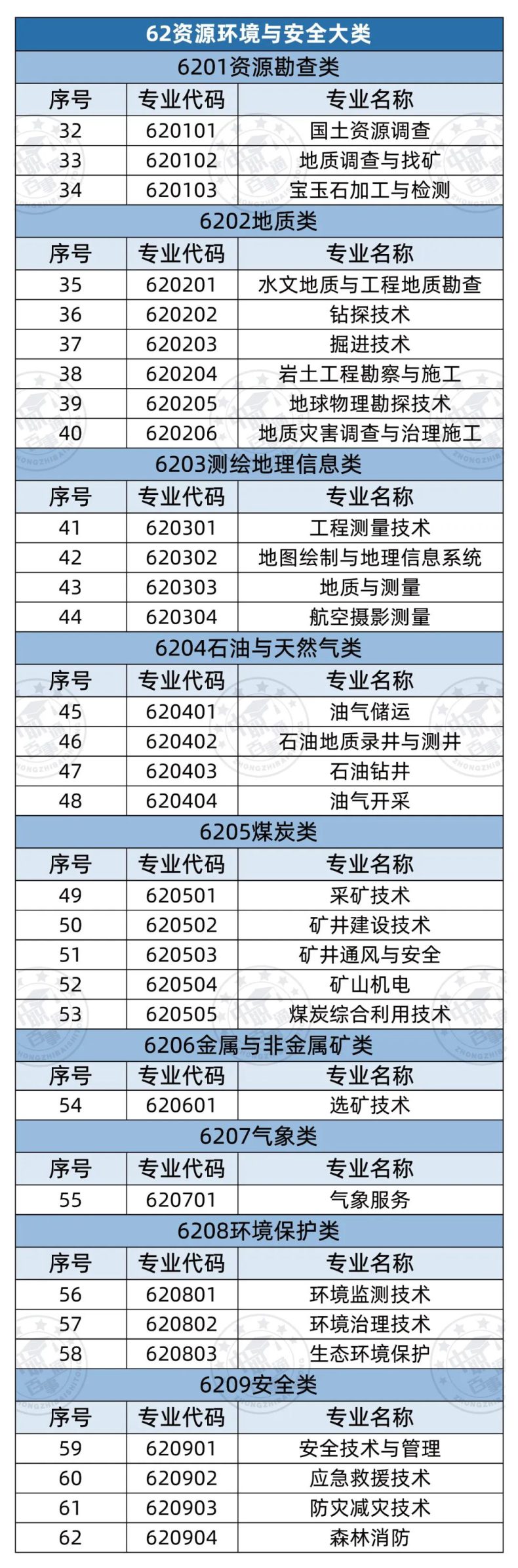 全部中職專業(yè)有哪些（358個(gè)）-1