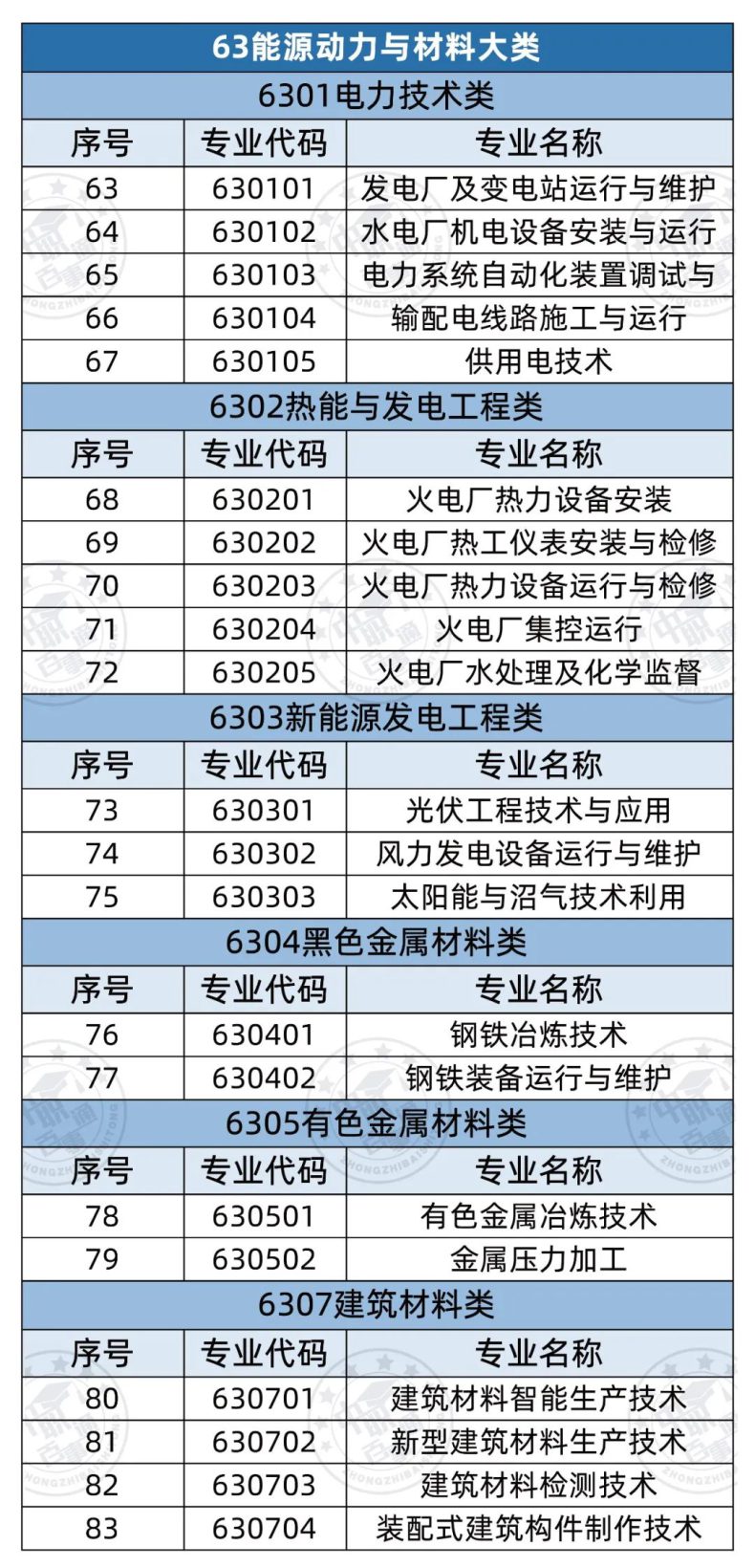 全部中職專業(yè)有哪些（358個(gè)）-1