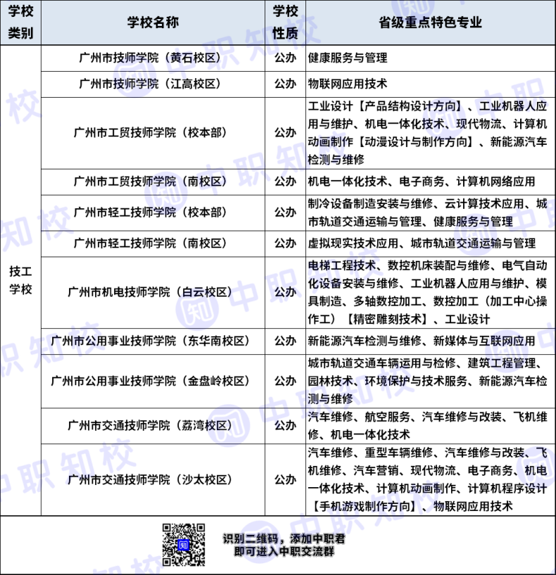 什么是省級重點特色專業(yè)？（附：廣州24所中職學(xué)校省級重點特色專業(yè)）-1