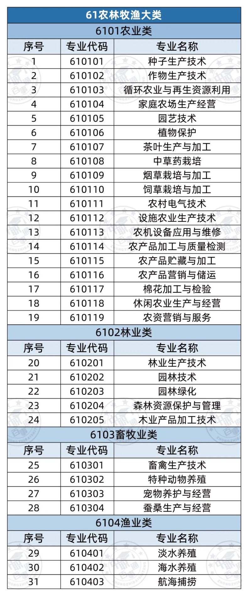 全部中職專業(yè)有哪些（358個(gè)）-1