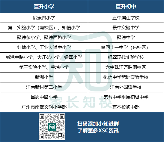 廣州XSC對口直升的學校有哪些？（附：廣州小升初直升方式）-1