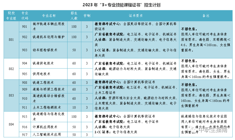 沒有技能證書影響很大，將失去上大學(xué)機(jī)會(huì)？-1