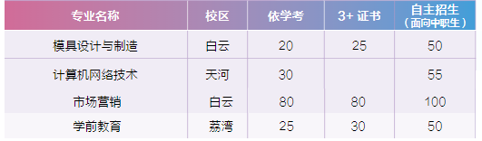 廣東哪些公辦院校發(fā)布自主招生計劃-1