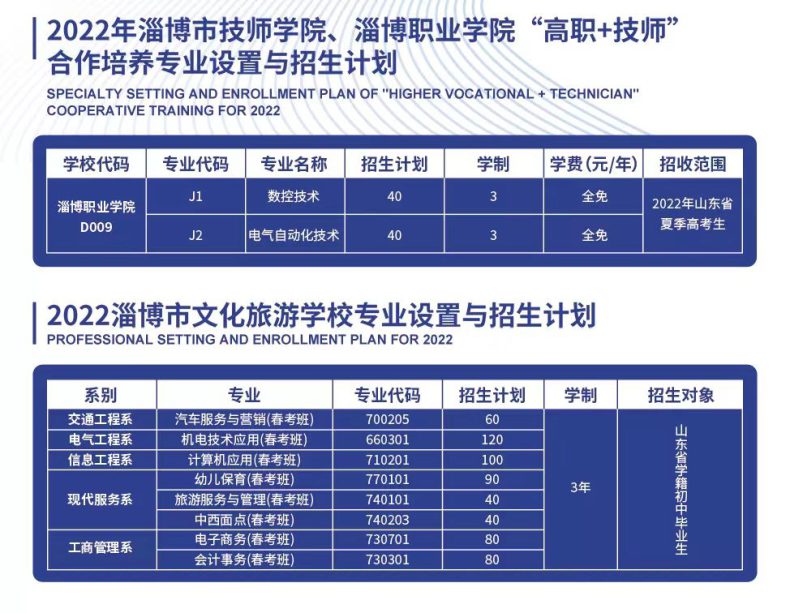 淄博市技師學(xué)院好不好（附：2022年招生計(jì)劃）-1