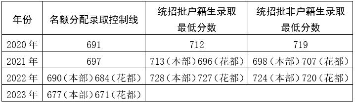 廣東廣雅中學(xué)2023年高中招生簡(jiǎn)章-1