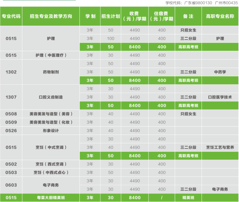 廣州高新醫(yī)藥食品技校招生問題匯總（附：問題答案）-1