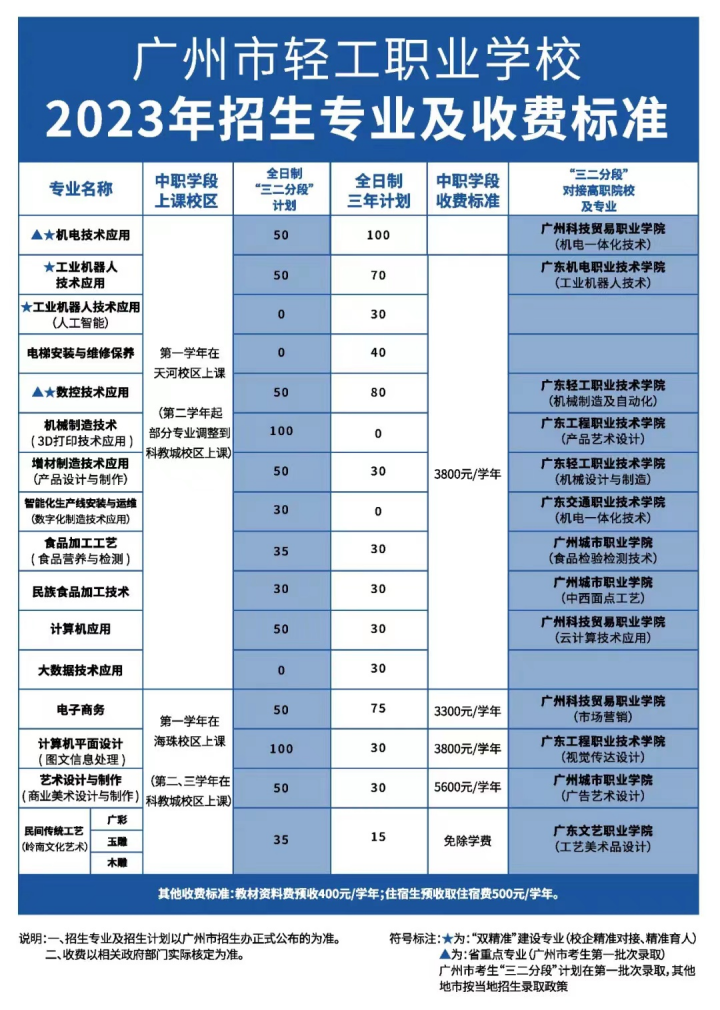 廣州市輕工職業(yè)學(xué)校2023年招生簡章-1