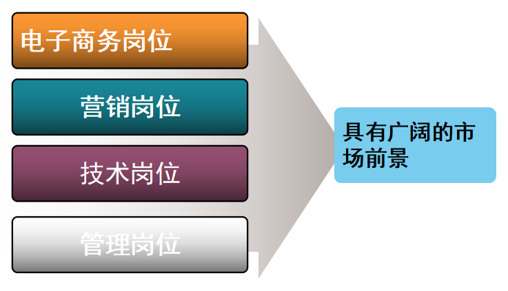 深德技工學(xué)校電子商務(wù)專業(yè)怎么樣（附：）-1