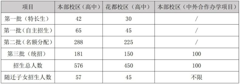 廣東廣雅中學(xué)2023年高中招生簡(jiǎn)章-1