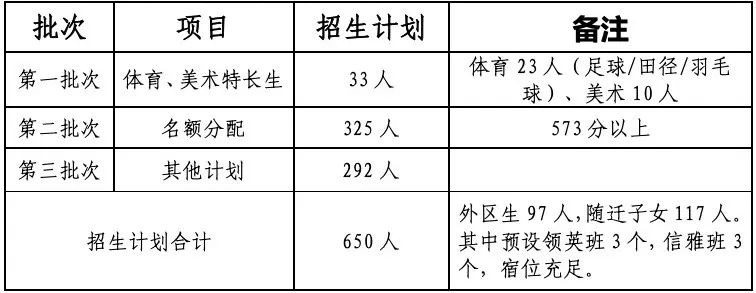 廣東外語外貿(mào)大學(xué)實(shí)驗(yàn)中學(xué)2023年高中招生簡章-1