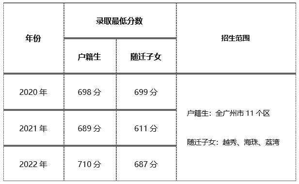 廣州市第十六中學2023年高中招生簡章-1