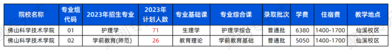 2023年廣東普通專升本43所院校招生計劃匯總！（24年可參考）-1