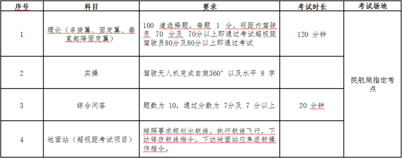 廣州白云工商技師無(wú)人機(jī)培訓(xùn)考證中心怎么樣（附：招生對(duì)象及收費(fèi)標(biāo)準(zhǔn)）-1