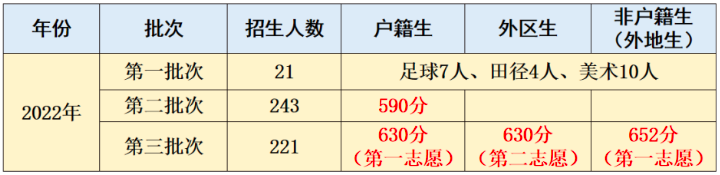 廣東外語外貿(mào)大學(xué)實(shí)驗(yàn)中學(xué)2023年高中招生簡章-1