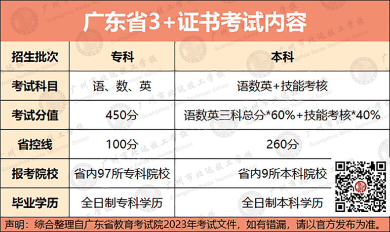 2024年3+證書報(bào)名時(shí)間發(fā)布-1