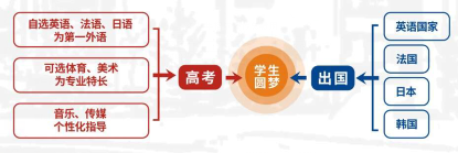 廣東外語外貿(mào)大學(xué)實(shí)驗(yàn)中學(xué)2023年高中招生簡章-1