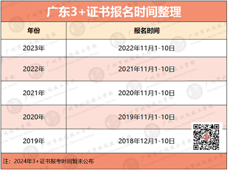 2024年3+證書報(bào)名時(shí)間發(fā)布-1