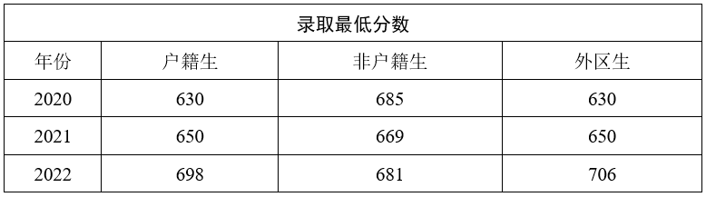 廣州市第八十六中學(xué)2023年高中招生問答-1