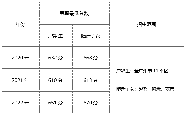 廣州市第十六中學2023年高中招生簡章-1