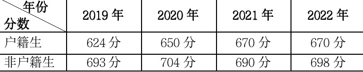 廣州市培英中學(xué)2023年高中招生簡章-1