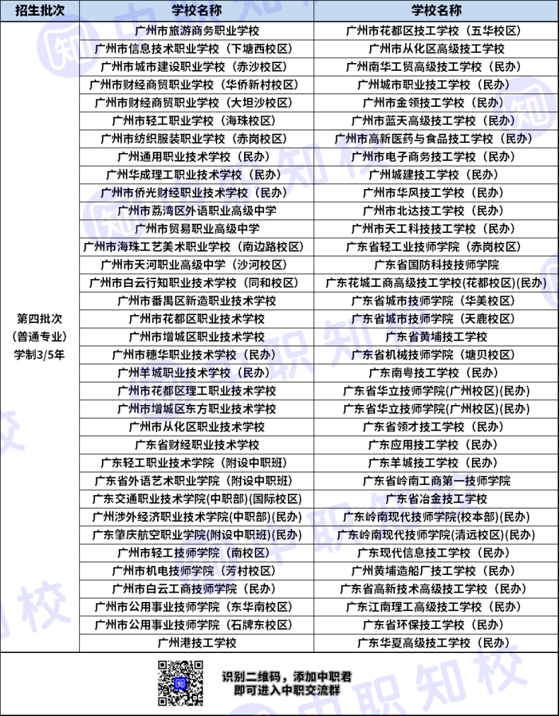 廣州市電子商務(wù)專業(yè)三二分段對口高職有哪些-1