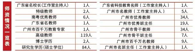 廣州市第一中學(xué)2023年高中招生簡章-1