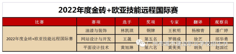 廣州市城市建設職業(yè)學校2023年招生簡章-1