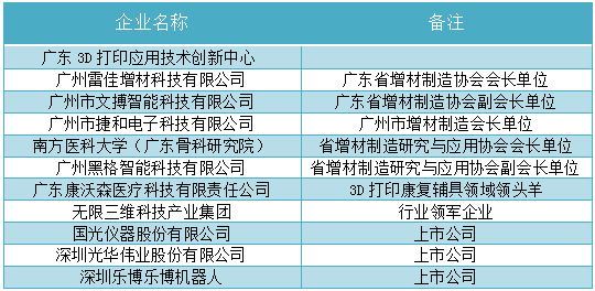 廣州白云工商技師學院3D打印技術應用專業(yè)簡介（附：）-1