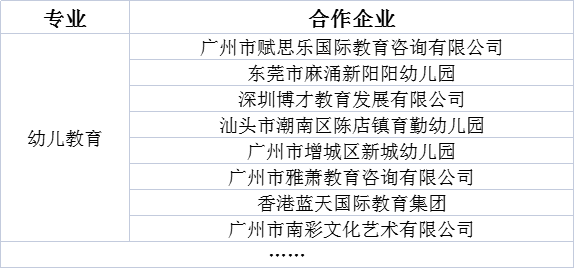 廣東省環(huán)保技工學(xué)校幼兒教育專業(yè)好就業(yè)嗎（附：合作企業(yè)簡介）-1