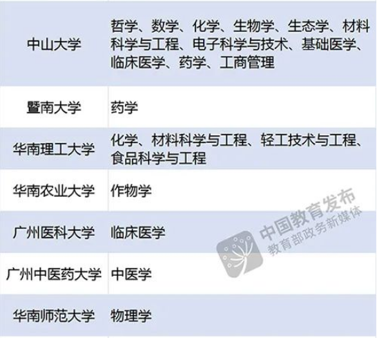 廣東省有哪些野雞大學（附：廣東高等院校名單）-1