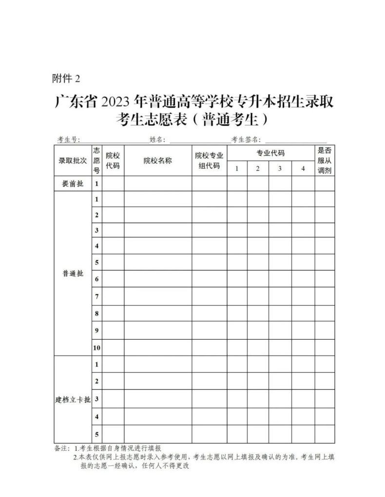 2023年普通高等學(xué)校專升本考試招生志愿填報(bào)信息（附：相關(guān)報(bào)名表）-1