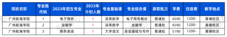 2023年廣東普通專升本43所院校招生計劃匯總?。?4年可參考）-1