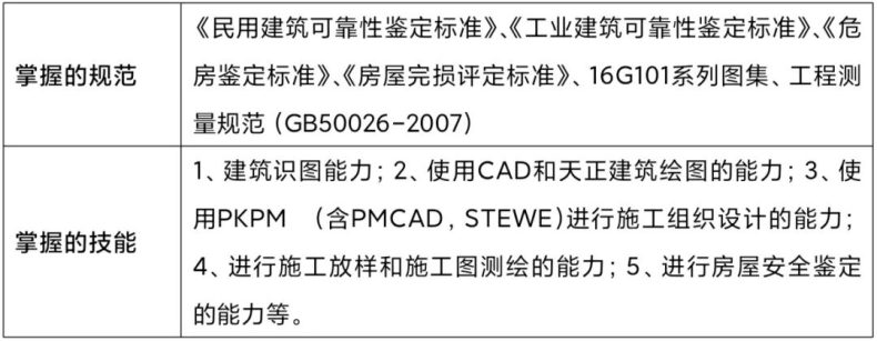 廣東創(chuàng)新科技職業(yè)學(xué)院建筑與設(shè)計(jì)學(xué)院簡(jiǎn)介（附：各專業(yè)簡(jiǎn)介）-1