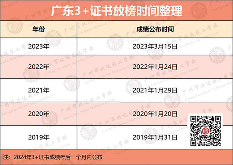 2024年3+證書報(bào)名時(shí)間發(fā)布-1