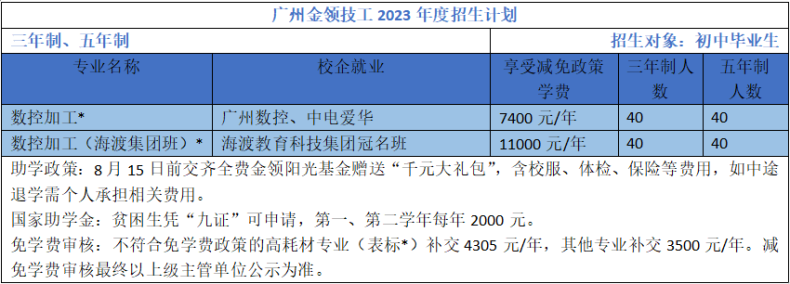 廣州市金領(lǐng)技工學(xué)校數(shù)控加工專業(yè)介紹（附：）-1