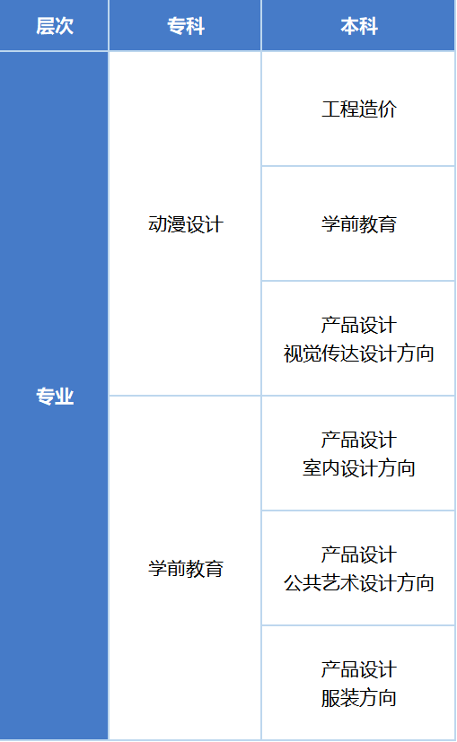 2023南華職校+福州外語外貿(mào)學院自考助學班招生簡章-1