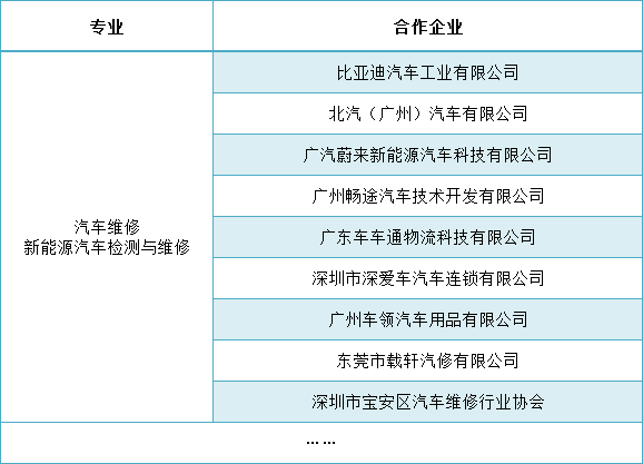 廣東省環(huán)保技工學(xué)校的汽車維修、新能源汽車檢測與維修專業(yè)好嗎（附：）-1