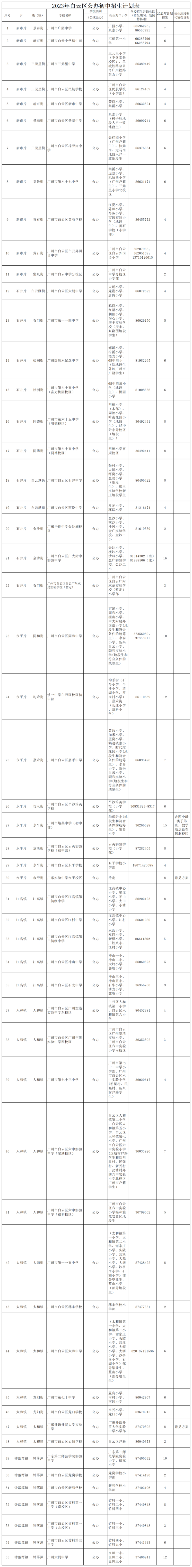 廣州白云熱門公辦初中盤點（附：55所公辦初中地段及招生計劃）-1