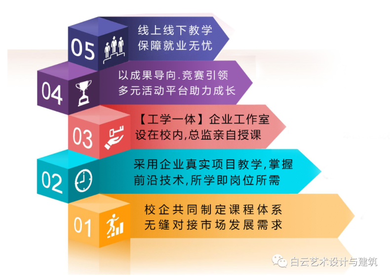 廣州白云工商技師學(xué)院動(dòng)漫設(shè)計(jì)專業(yè)簡(jiǎn)介（附：）-1