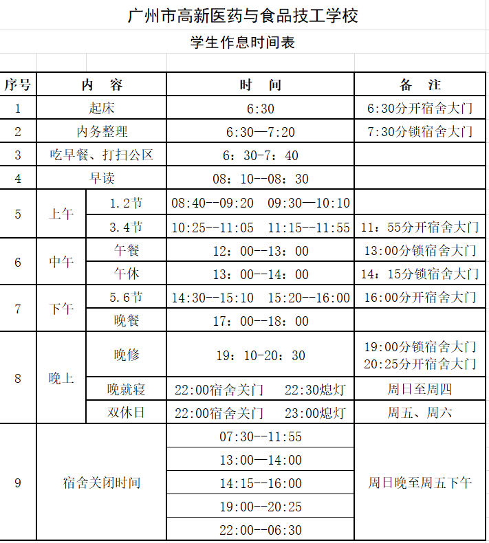 廣州高新醫(yī)藥食品技校招生問題匯總（附：問題答案）-1