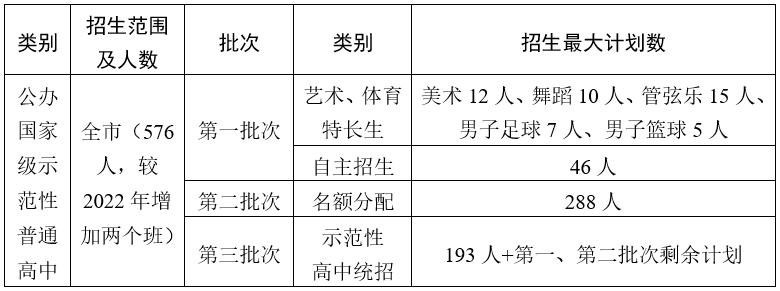 廣州市第八十六中學(xué)2023年高中招生問答-1