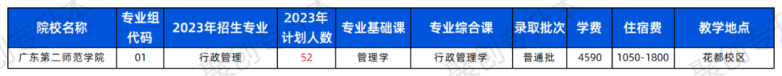 2023年廣東普通專升本43所院校招生計劃匯總！（24年可參考）-1