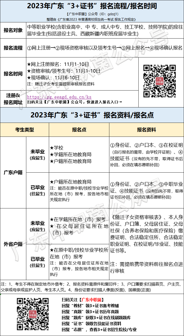 2024年3+證書考試報名流程是怎樣的？-1