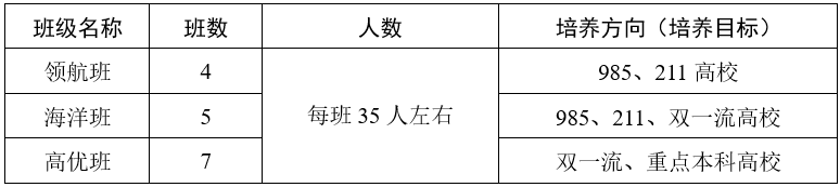 廣州市第八十六中學(xué)2023年高中招生問答-1