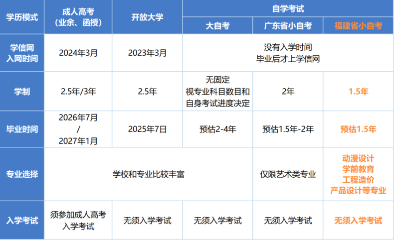 2023南華職校+福州外語外貿(mào)學院自考助學班招生簡章-1