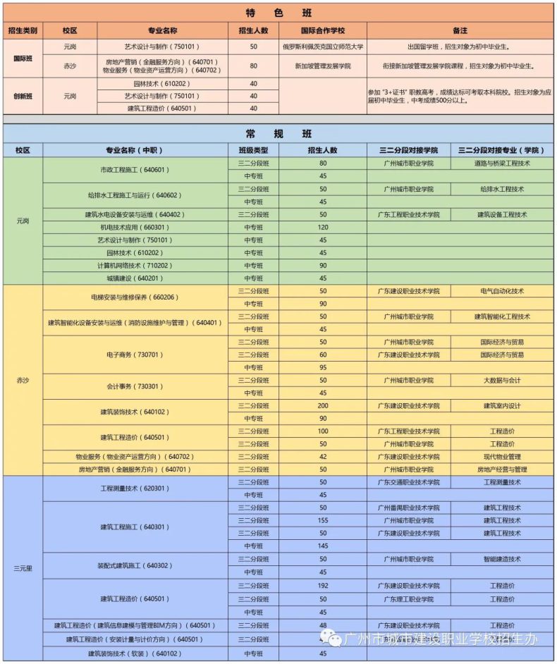 廣州市城市建設職業(yè)學校2023年招生簡章-1