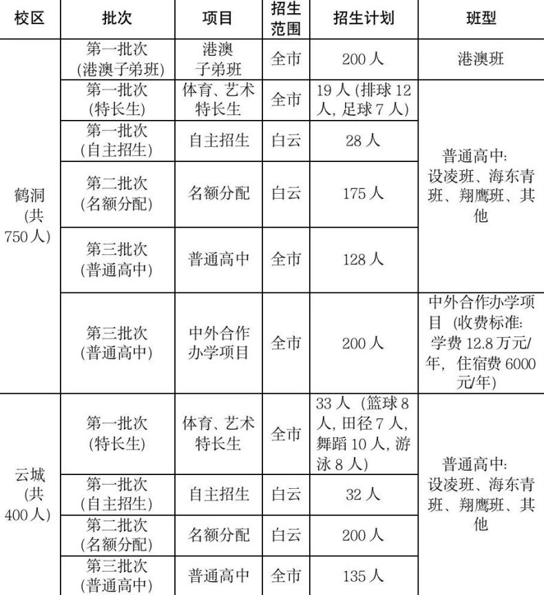 廣州市培英中學(xué)2023年高中招生簡章-1