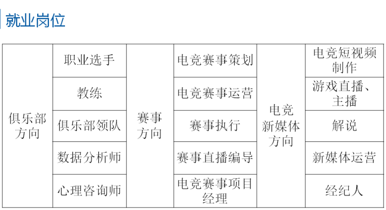 廣州白云工商技師學(xué)院電子競(jìng)技產(chǎn)業(yè)學(xué)院介紹（附：）-1